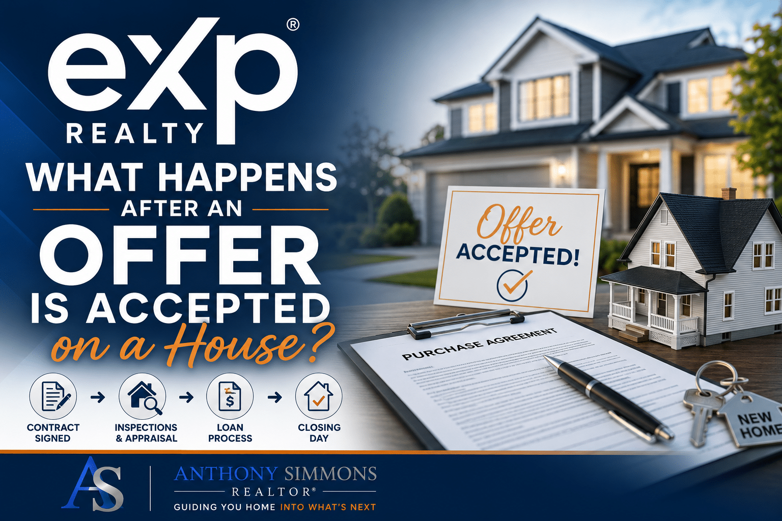 what happens after an offer is accepted what happens after an offer is accepted